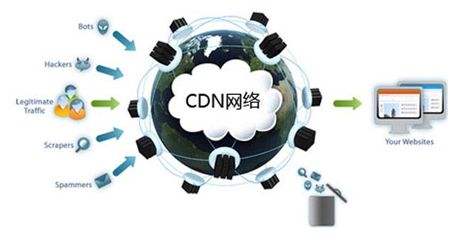 2201086 CDN BCEBos是什么？它有哪些功能和特点？