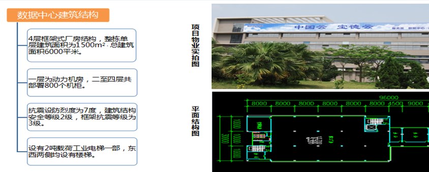 全网数据机房构造