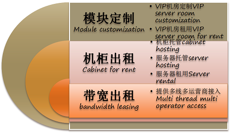 全网数据业务