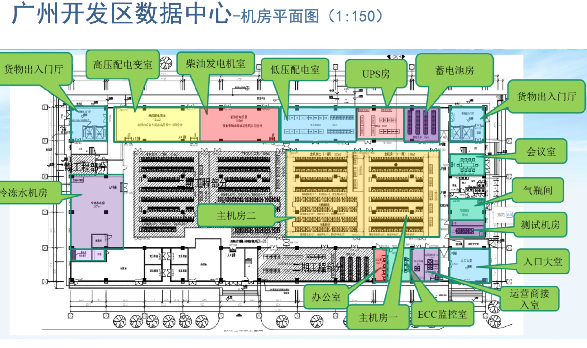 全网数据机房鸟瞰图