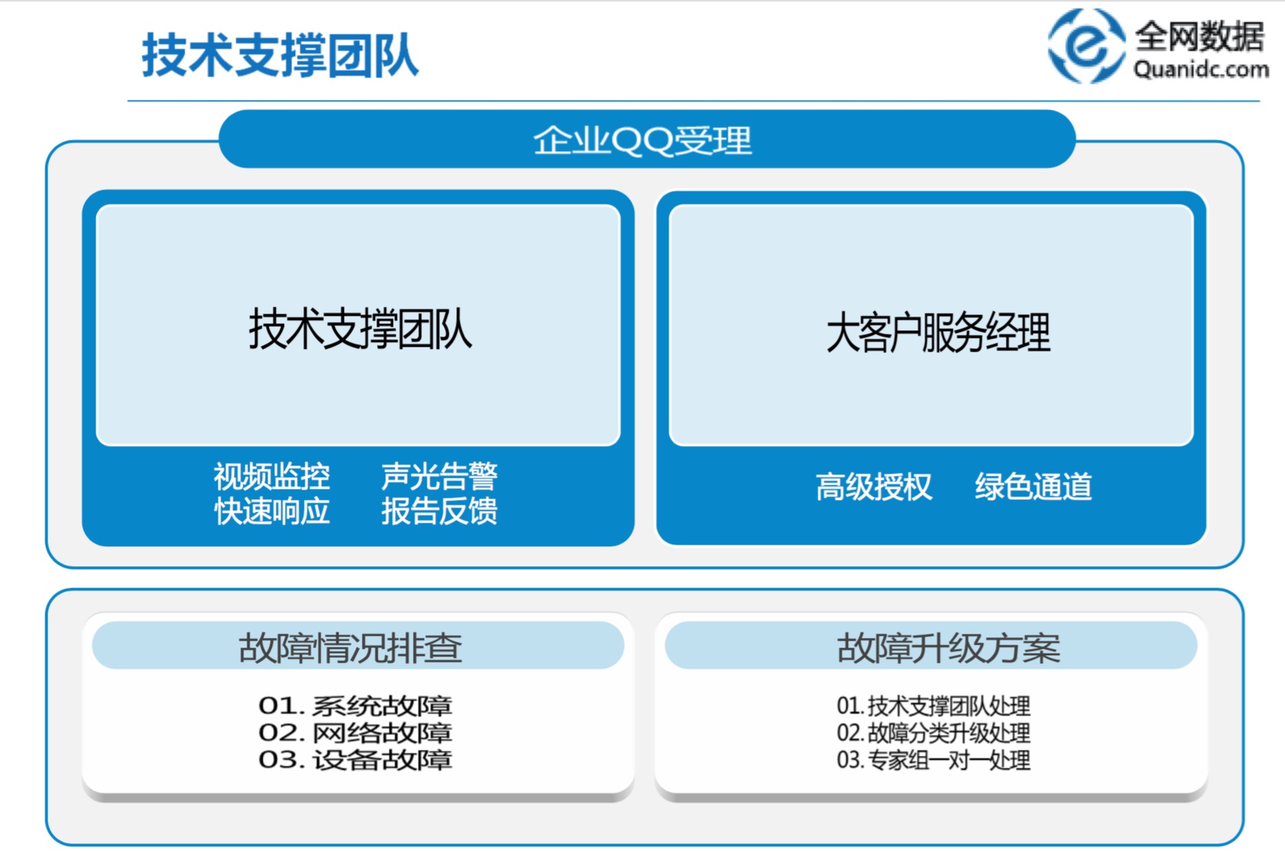 全网数据团队