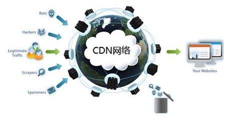 CDN服务器