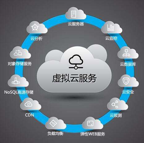 云服务器的核心技术 云服务器的核心技术