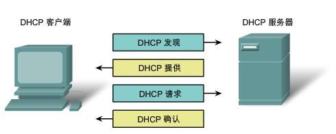 什么是DHCP服务器 什么是DHCP服务器