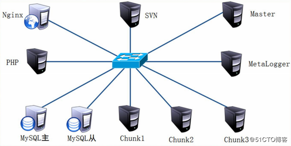 服务器租用分布式存储的特点是什么