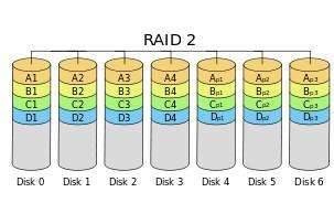 服务器托管raid技术的作用