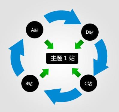 哪些网站适合使用站群高防服务器