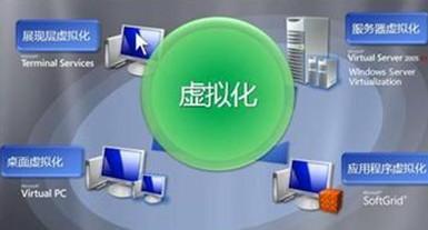 十个服务器托管不适合虚拟化的项目