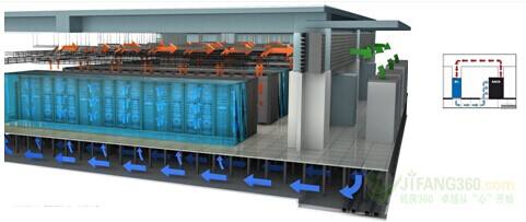 机房空调节能方法