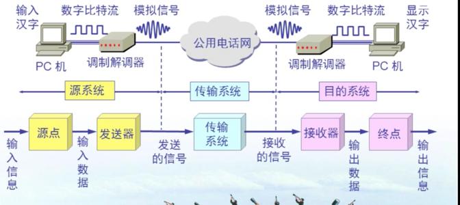 数据通信模型