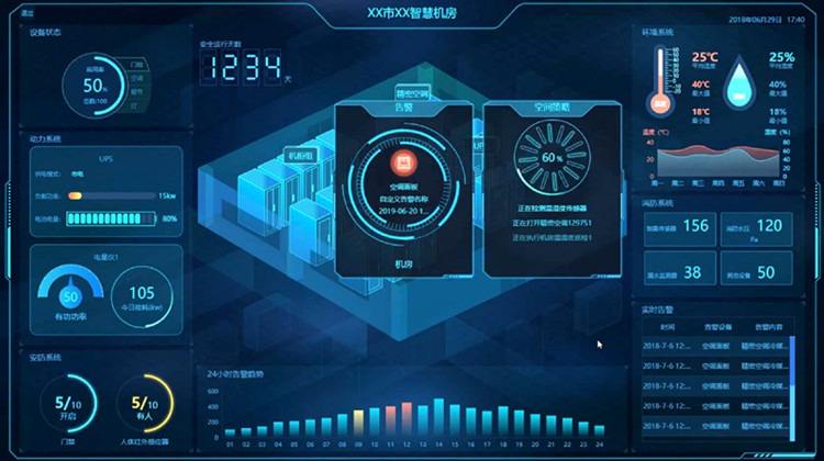 DCIM如何实现智能管理IDC DCIM如何实现智能管理IDC