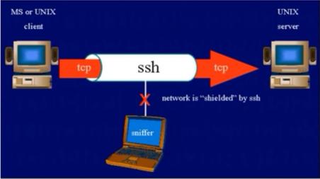 SSH远程登录