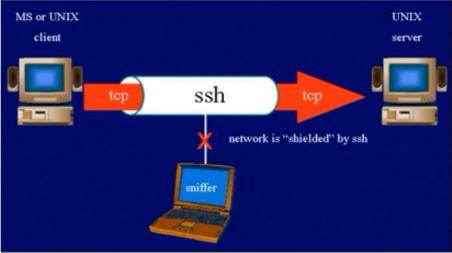 SSH远程登录 SSH远程登录