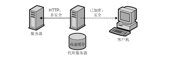 代理服务器的陷阱