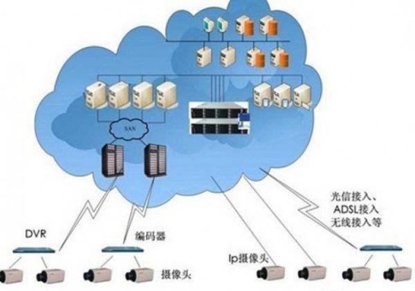 怎样在集群服务器之间通信